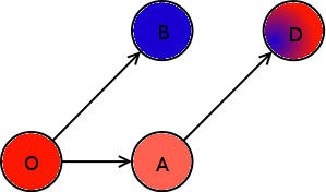 rebase commit