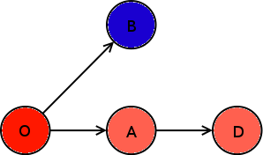 git rebase remote